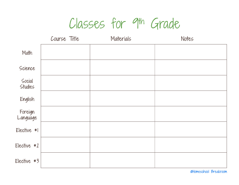 The Complete Bundle: Planning for High School & College - Image 5