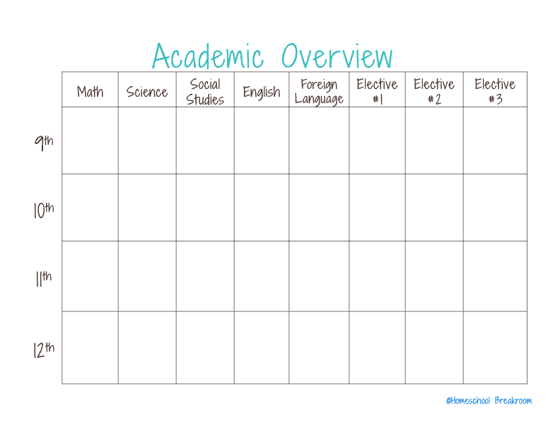 The Complete Bundle: Planning for High School & College - Image 4